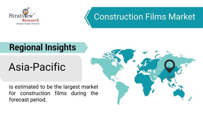 Construction-Films-Market-Regional-Insights
